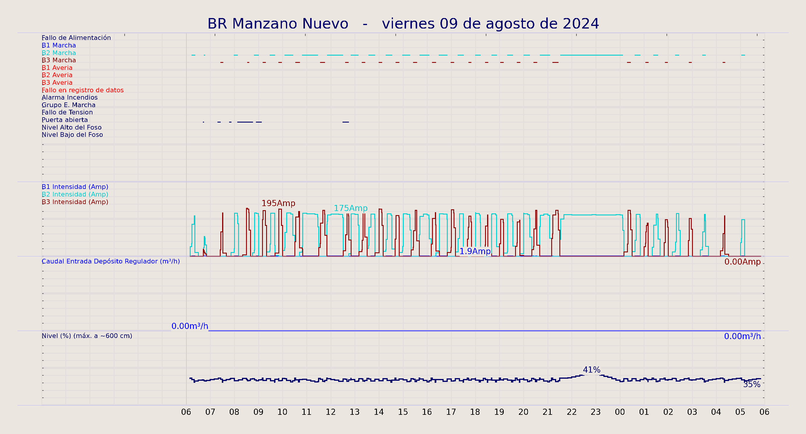 ../../imagenes/vid/2024/BR Manzano Nuevo/2024-08-09 BR Manzano Nuevo.png
